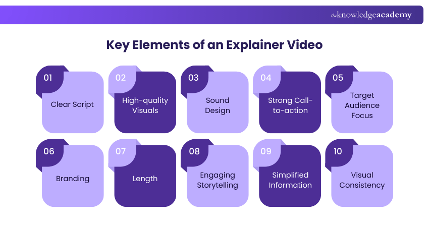 Key Elements of an Explainer Video Key Elements of an Explainer Video
