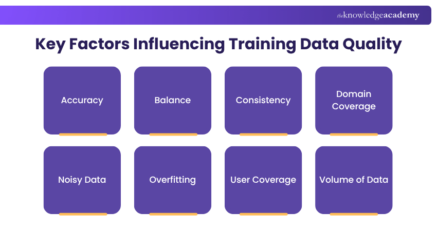 Influencing Key Factors of Training Data Quality Influencing Key Factors of Training Data Quality