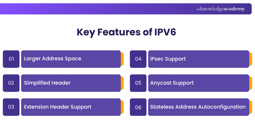 Key Features of IPv6 Features of IPv6