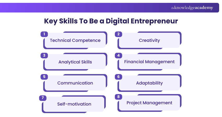 Key Skills To Be a Digital Entrepreneur Key Skills To Be a Digital Entrepreneur