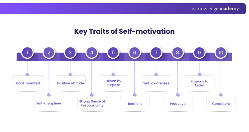 Key Traits of Self-motivation Key Traits of Self-motivation