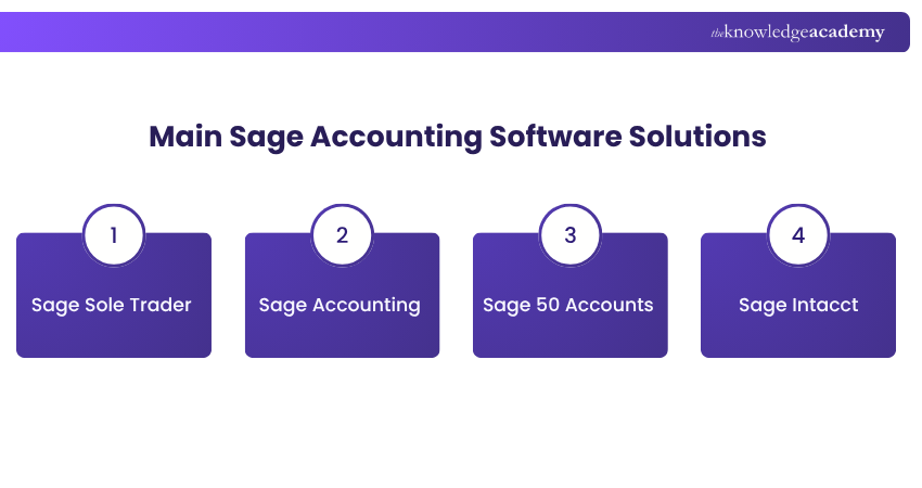 Main Sage Accounting Software Solutions What are Main Sage Accounting Software Solutions?