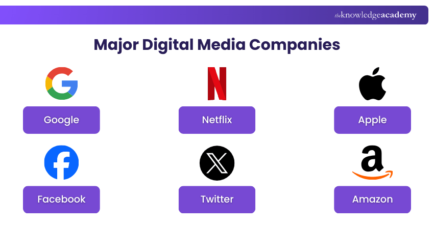 Major Digital Media Companies Major Digital Media Companies