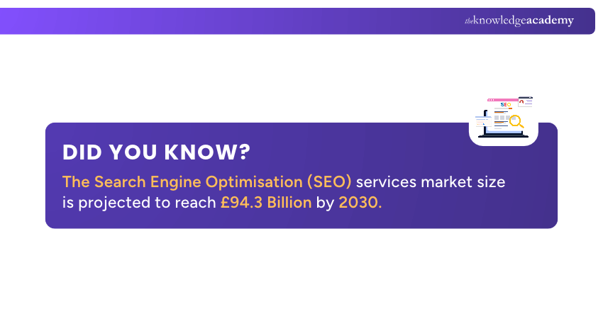 SEO Services Market Projection
