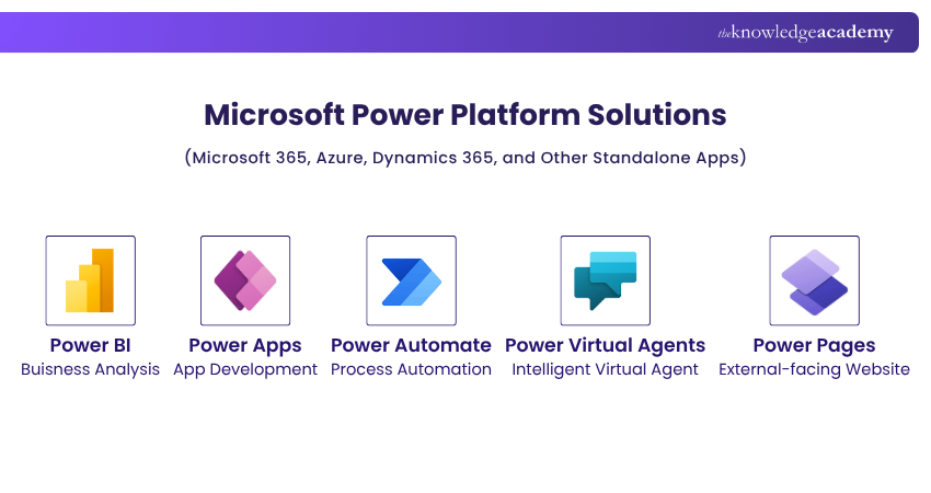 What Do Microsoft Power Platform Solutions Consist of? What Do Microsoft Power Platform Solutions Consist of?
