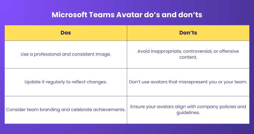 Microsoft Teams Avatar do’s and don’ts