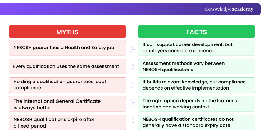 Myth and Reality of NEBOSH NEBOSH Myth and Reality
