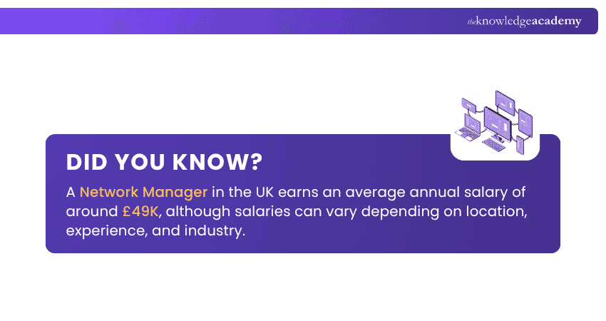 Network Manager Salary How Much Does a Network Manager Earn