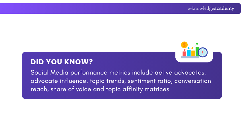 Carry out Market Research