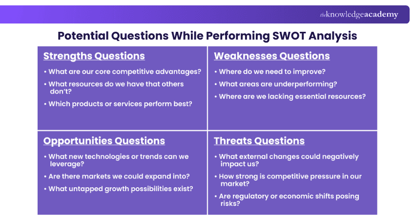 SWOT Analysis Important Questions SWOT Analysis Important Questions