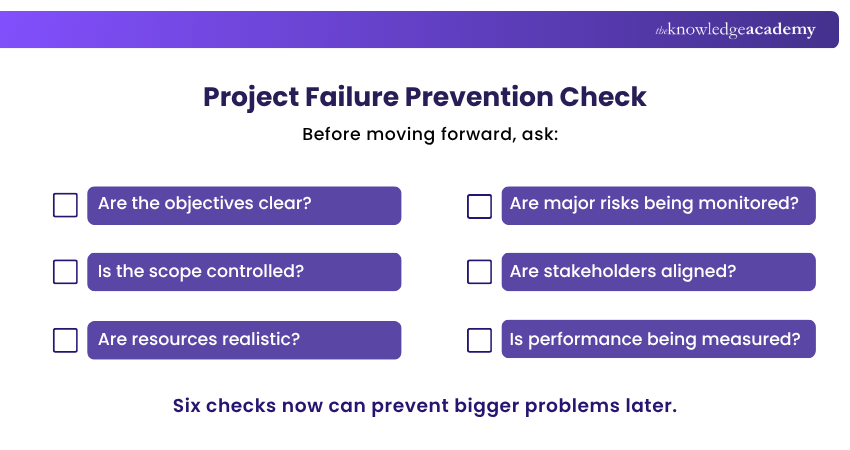 Project Failure Prevention Check Project Failure Prevention