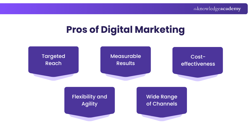 Pros of Digital Marketing Advantages of Digital Marketing
