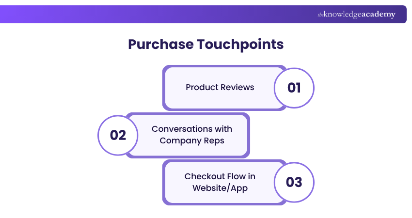 Purchase Touchpoints