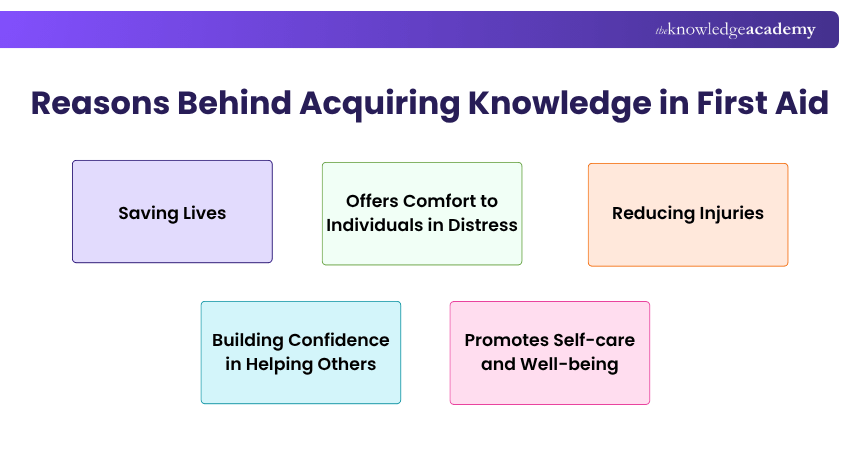 Reasons Behind Acquiring Knowledge in First Aid First Aid Knowledge Importance