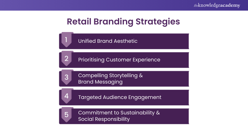 Retail Branding Strategies Retail Branding Strategies