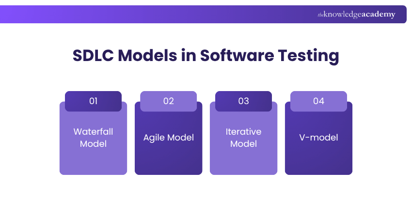 SDLC models in Software Testing SDLC models in Software Testing