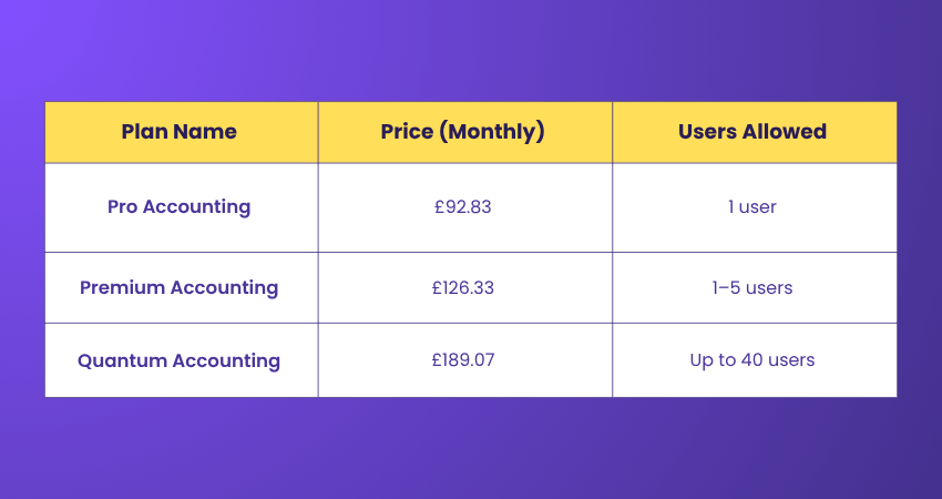 Sage50 Accounting Pricing Sage50 Accounting Pricing