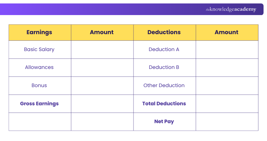 Earnings and Deductions Sections in Excel