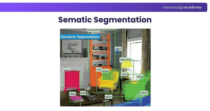 Sematic Segmentation