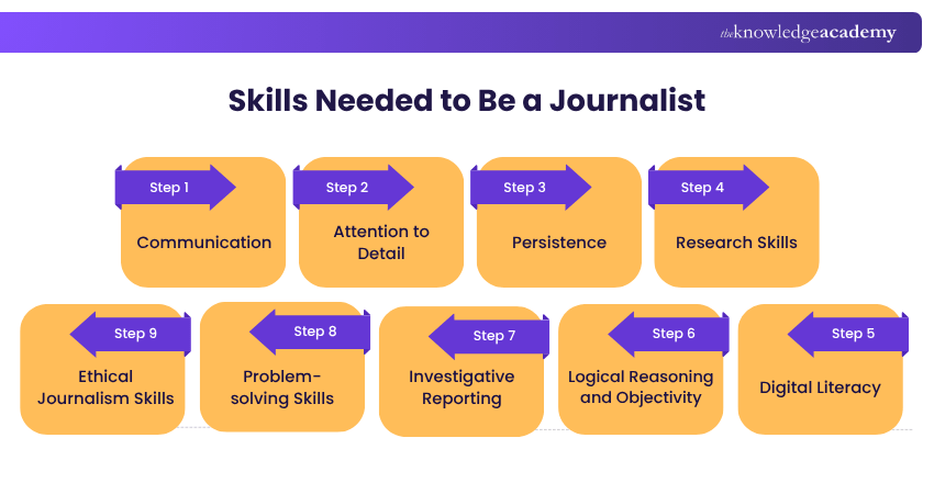Skills Needed to Be a Journalist