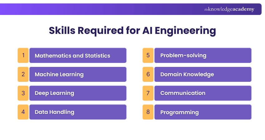 Skills required for AI Engineering Skills required for AI Engineering
