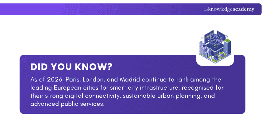 Smart Cities of Europe