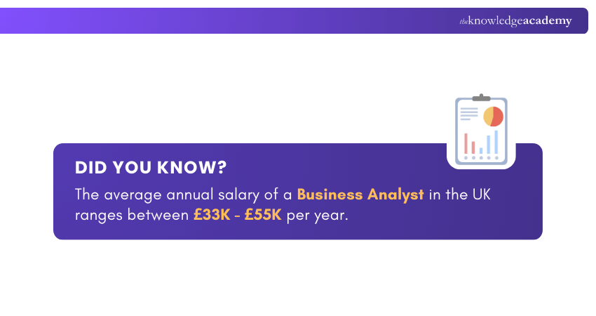 Business Analyst Salary in the Uk