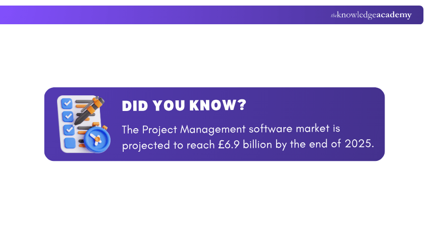 Estimates for Project Management Software Market Estimates for Project Management Software Market