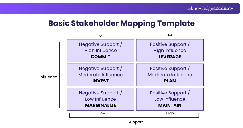 Stakeholder Map Template for Stakeholder Stakeholder Map Template for Stakeholder