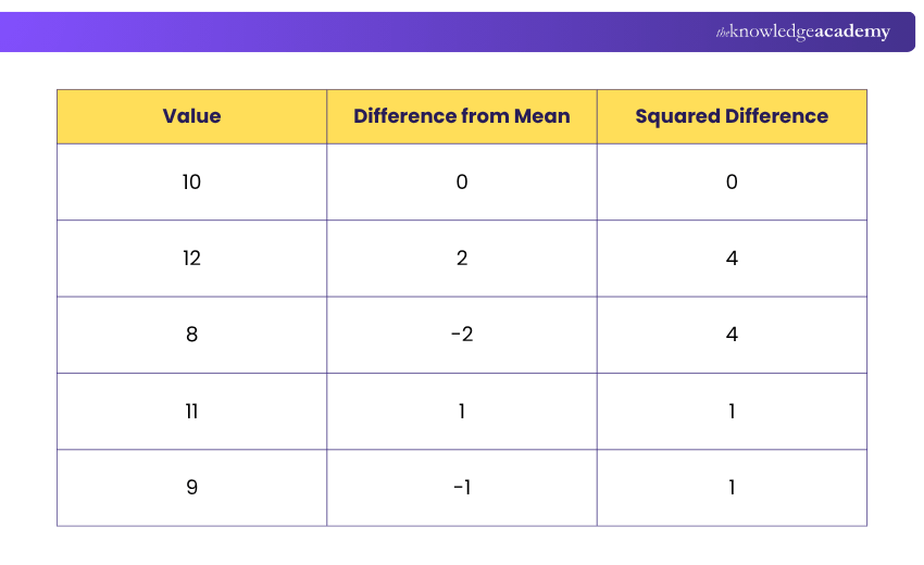 Standard Deviation Calculation Example Squared Differences from the Mean
