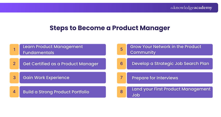 Steps to Become a Product Manager