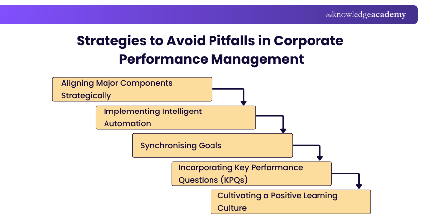 Strategies to Avoid Pitfalls in Corporate Performance Management