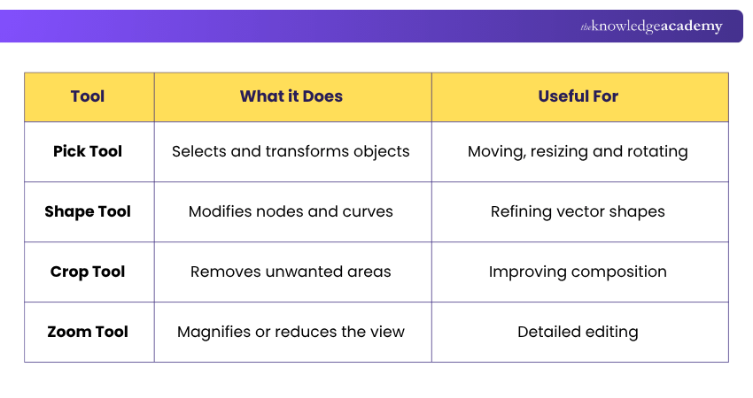 Summary of CorelDRAW Tools CorelDRAW Tools