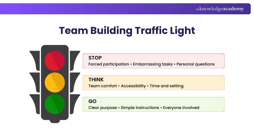 Team Building Traffic Light Team Building Traffic Light View