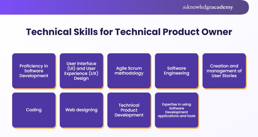 Technical Skills for Technical Product Owner