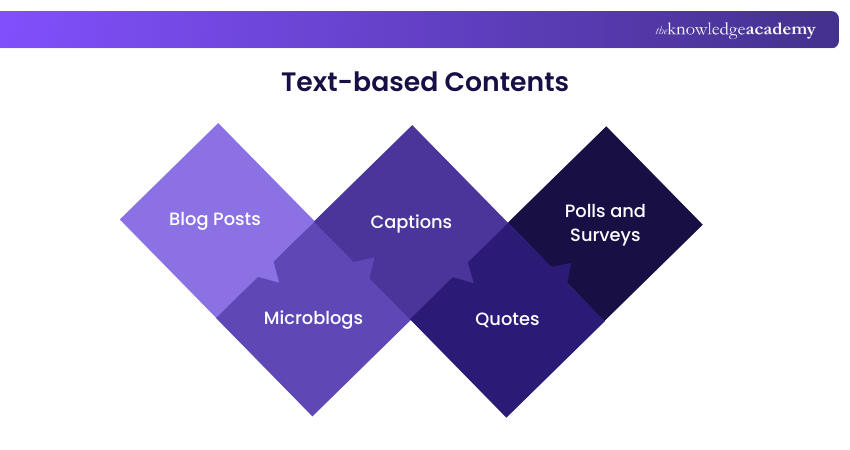 Text-based Content Types Text-based Content Types