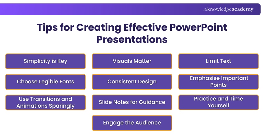 Tips for Creating Effective PowerPoint Presentations Tips for Creating PowerPoint Presentations