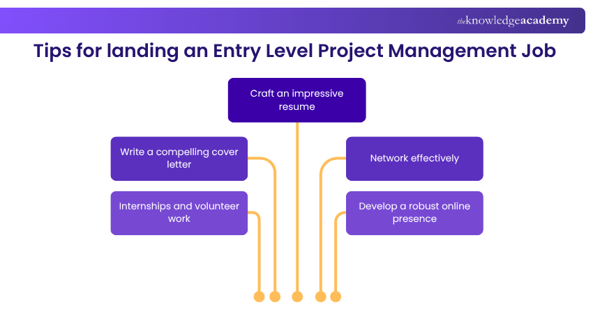Tips for landing an Entry Level Project Management Job