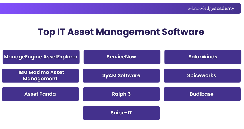 Top IT Asset Management Software Software Used for ITAM
