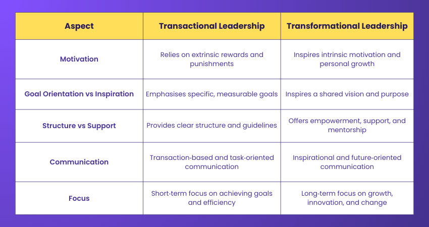 Transactional Leadership vs Transformational