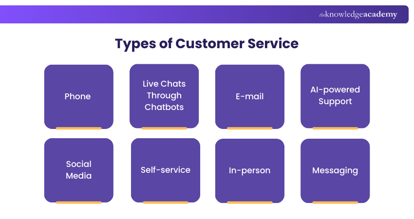 Types of Customer Service Types of Customer Service