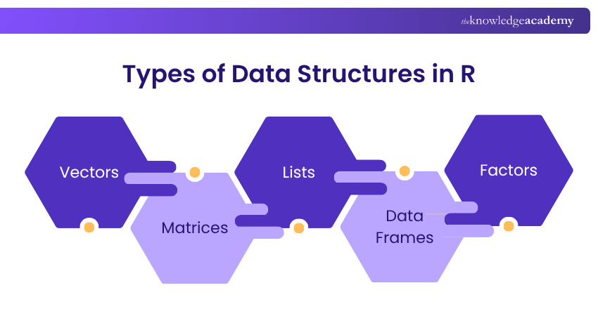 Types of Data Structures in R