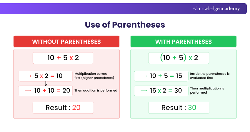 Usage of Parentheses Usage of Parentheses