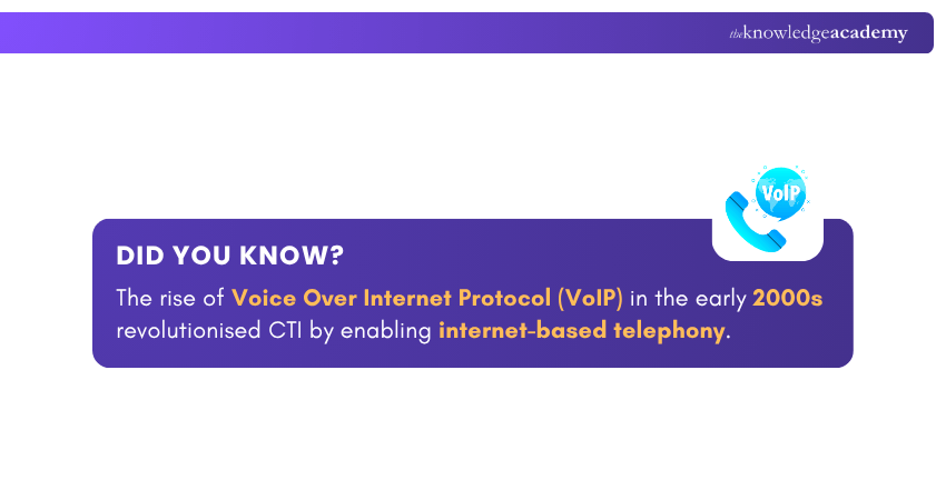 Voice Over Internet Protocol