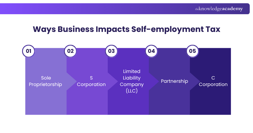 Ways Business Impacts Self-employment Tax
