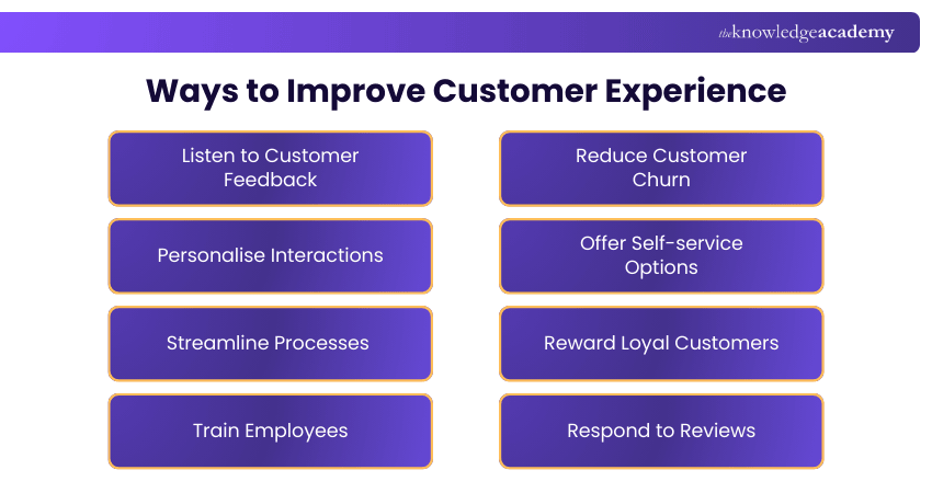 Ways to Improve Customer Experience