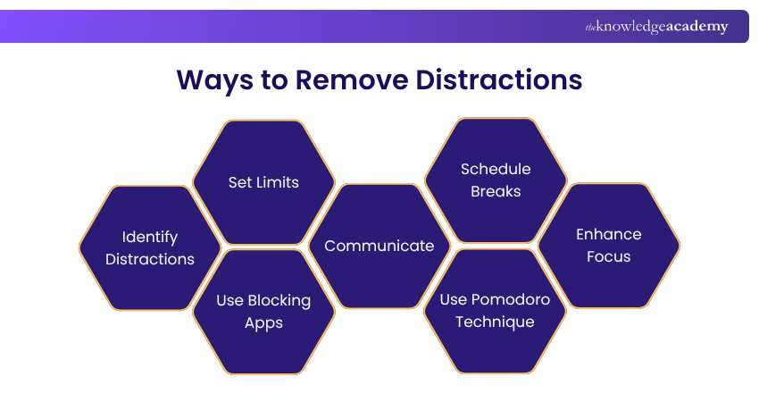 Ways to Remove Distractions Ways to Remove Distractions