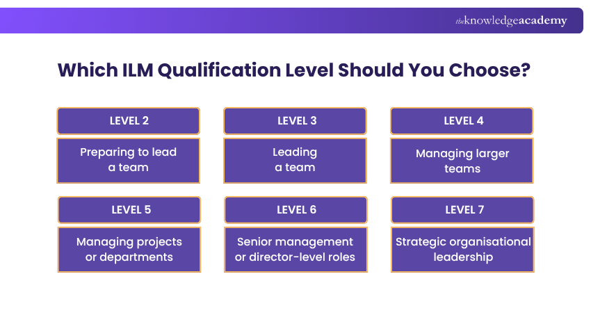 Which ILM Qualification Level Should You Choose? ILM Qualification Level Decision Tree