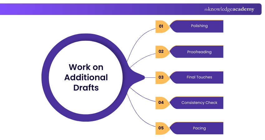 Working on Additional Draft