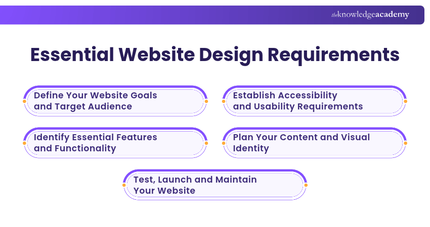 Website Design Requirements Website Design Requirements